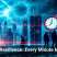 Cyber Resilience: Every Minute Matters